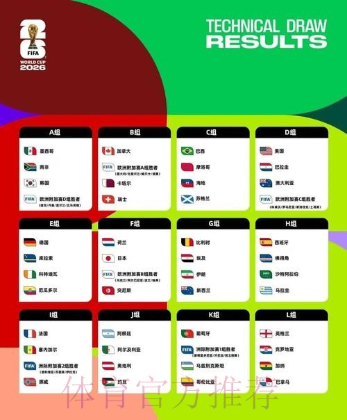 2026美加墨世界杯排名地址 2026美加墨世界杯排名地址