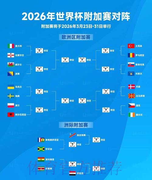 2026世界杯比赛结果