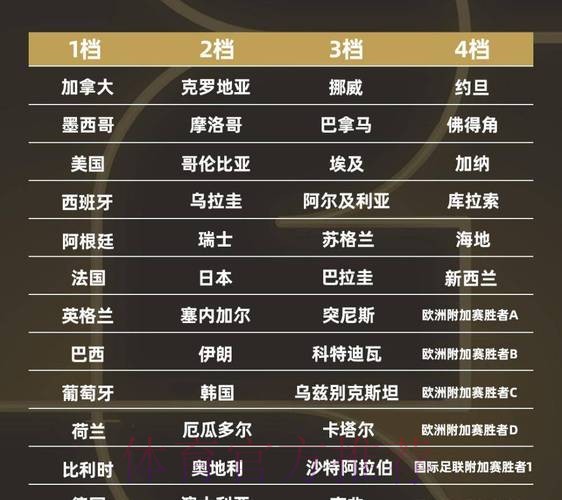 2026世界杯排名方法