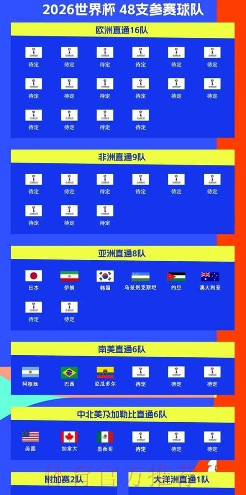2026世界杯什么时候结束
