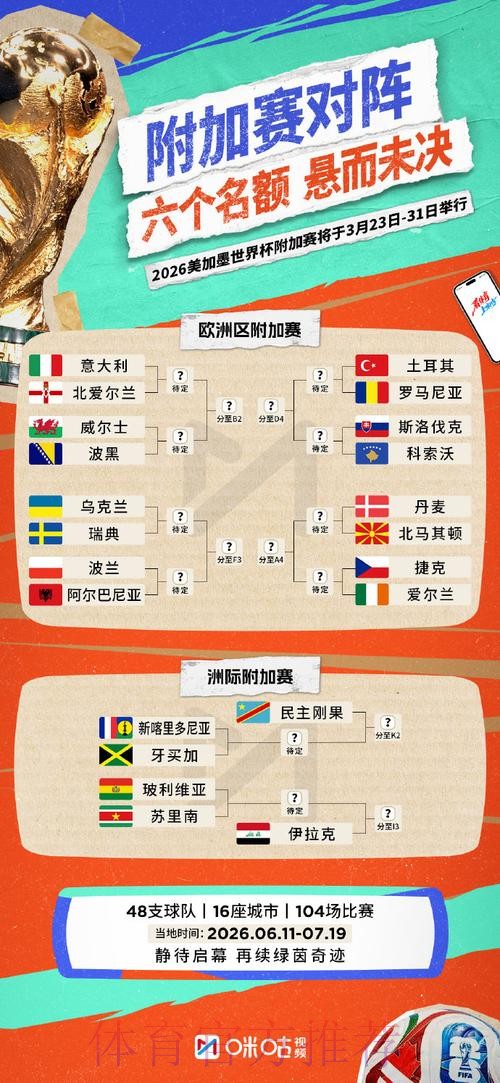 2026世界杯买球手机及投注攻略