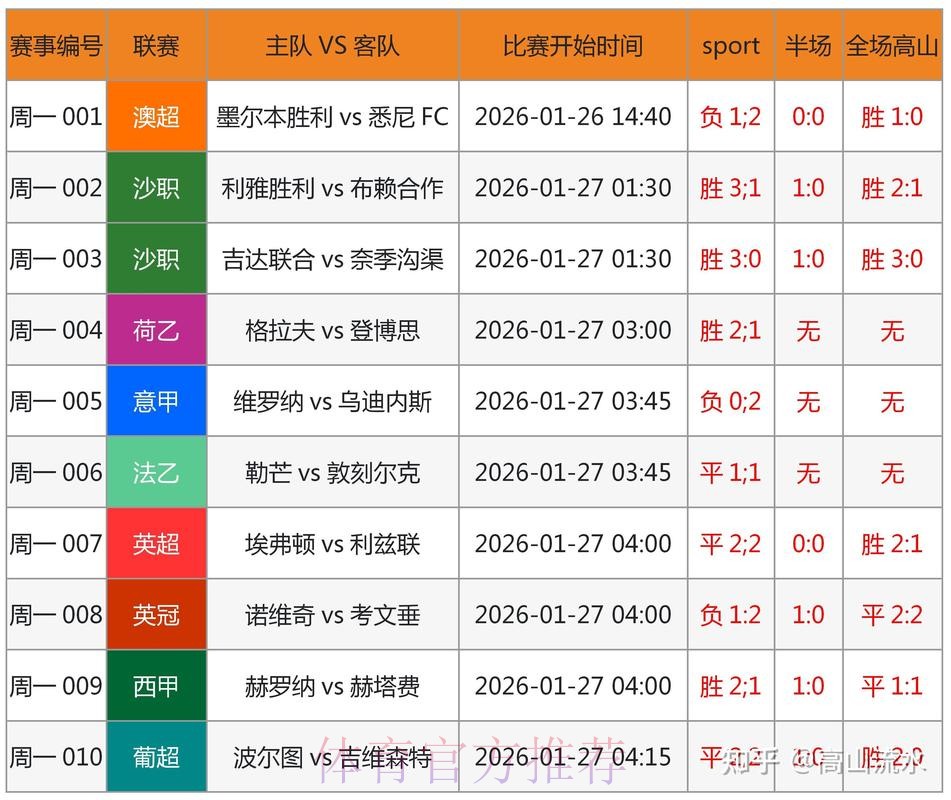官方权威世界杯预测平台 官方权威世界杯预测平台