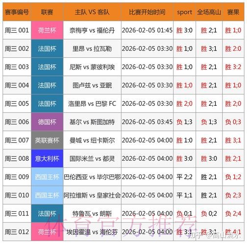 官方权威世界杯预测平台 官方权威世界杯预测平台