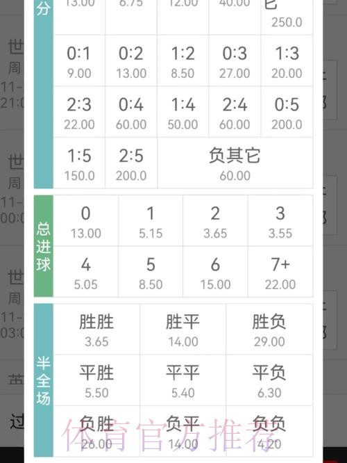 世界杯投注赔率与收益分析指南