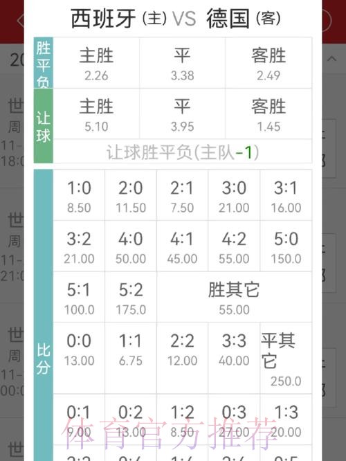 世界杯投注赔率与收益分析指南